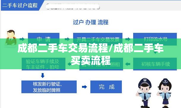 成都二手车交易流程/成都二手车买卖流程
