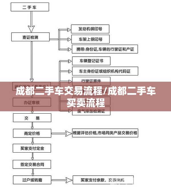 成都二手车交易流程/成都二手车买卖流程