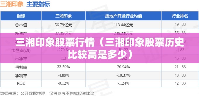 三湘印象股票行情(三湘印象股票历史比较高是多少) 三湘印象股票行情(三湘印象股票历史比较高是多少)