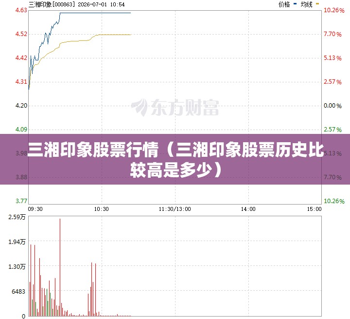 三湘印象股票行情(三湘印象股票历史比较高是多少) 三湘印象股票行情(三湘印象股票历史比较高是多少)