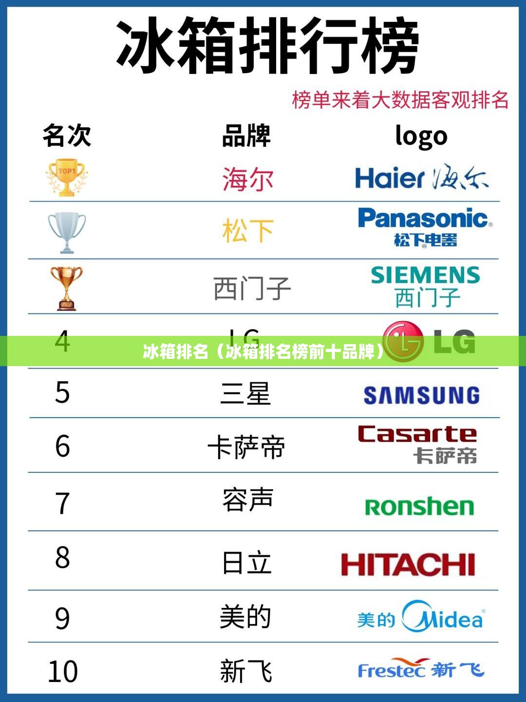 冰箱排名（冰箱排名榜前十品牌）