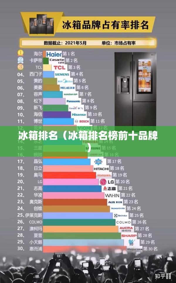 冰箱排名（冰箱排名榜前十品牌）