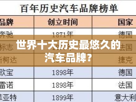 世界十大历史最悠久的汽车品牌？