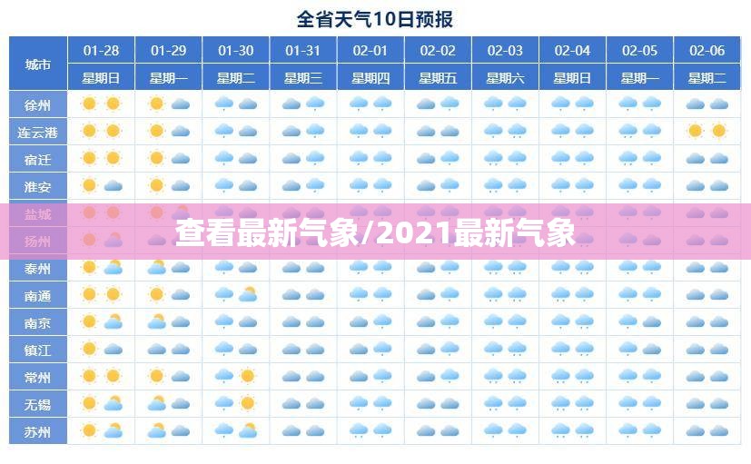 查看最新气象/2021最新气象