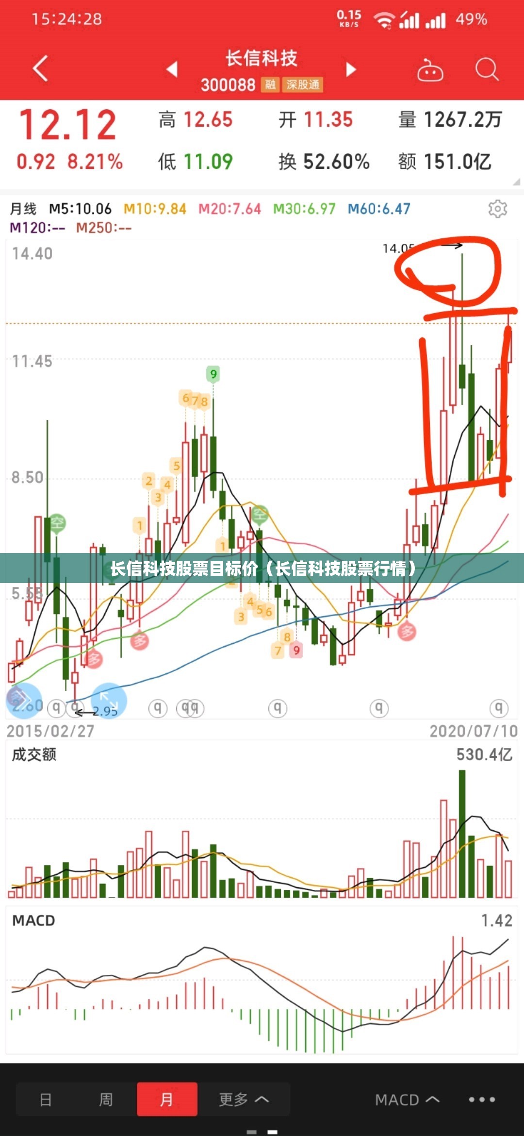 长信科技股票目标价（长信科技股票行情）