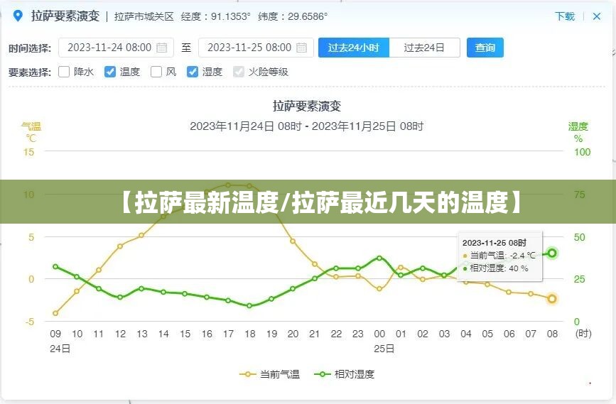 中国一汽骏派a70报价