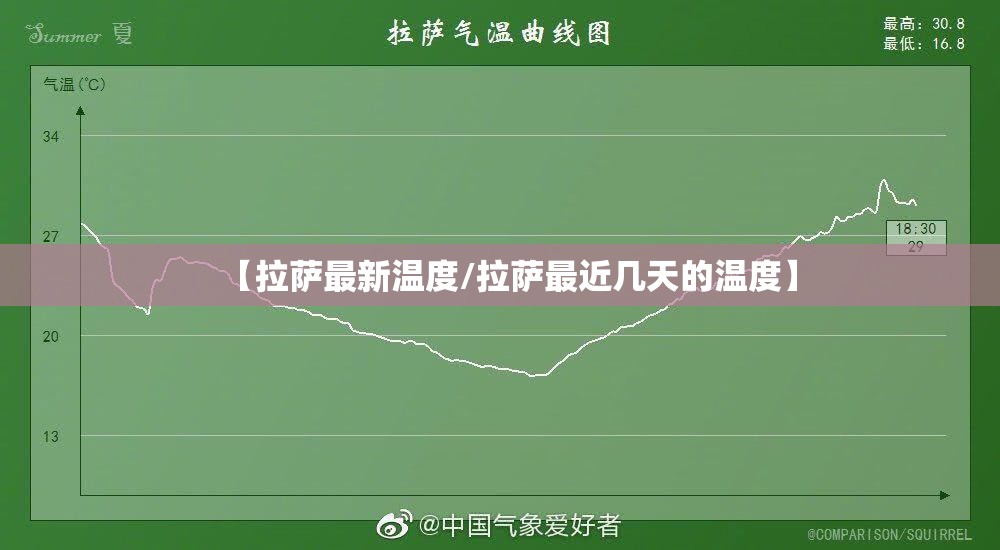 【拉萨最新温度/拉萨最近几天的温度】