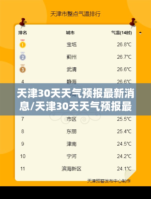 天津30天天气预报最新消息/天津30天天气预报最新消息视频