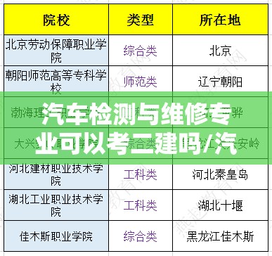汽车检测与维修专业可以考二建吗/汽车检测与维修可以考建造师吗 汽车检测与维修专业可以考二建吗/汽车检测与维修可以考建造师吗