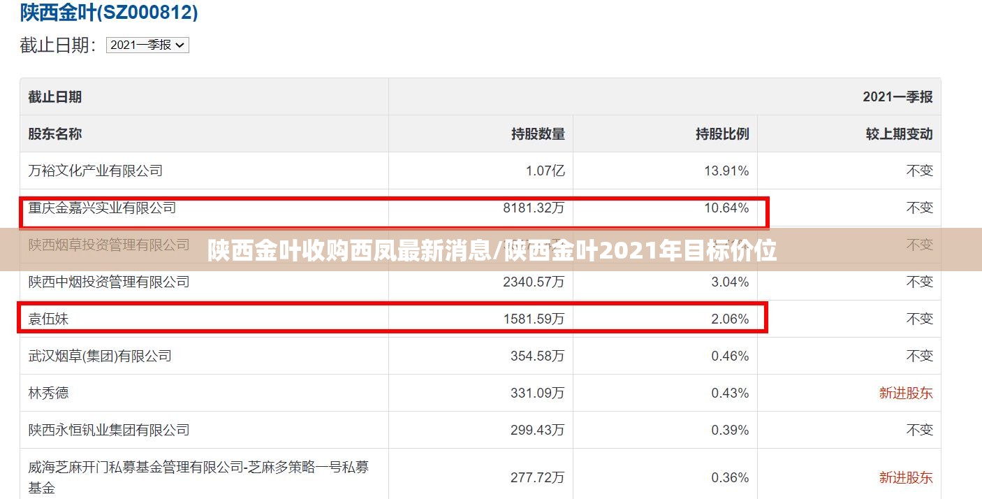 陕西金叶收购西凤最新消息/陕西金叶2021年目标价位