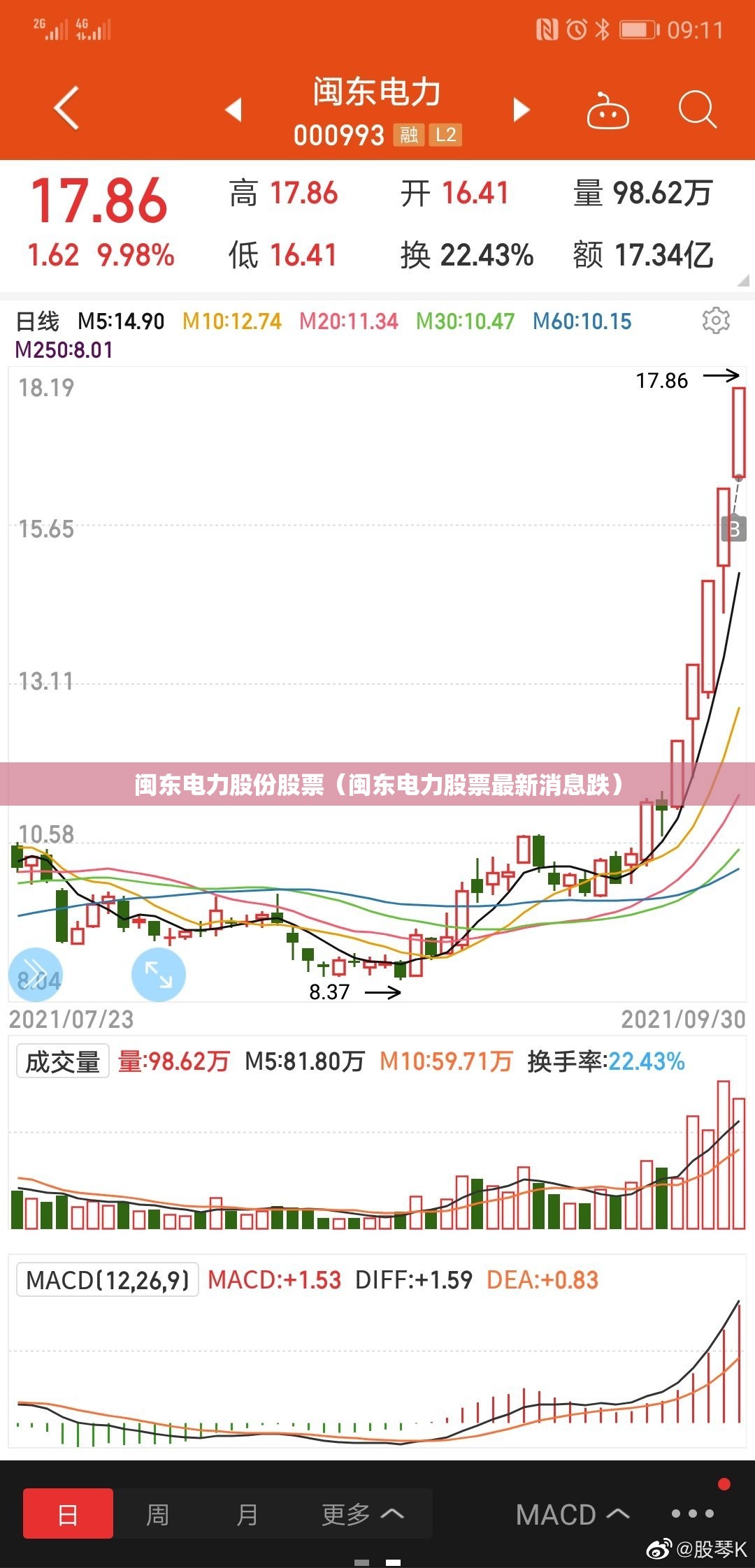 闽东电力股份股票（闽东电力股票最新消息跌）