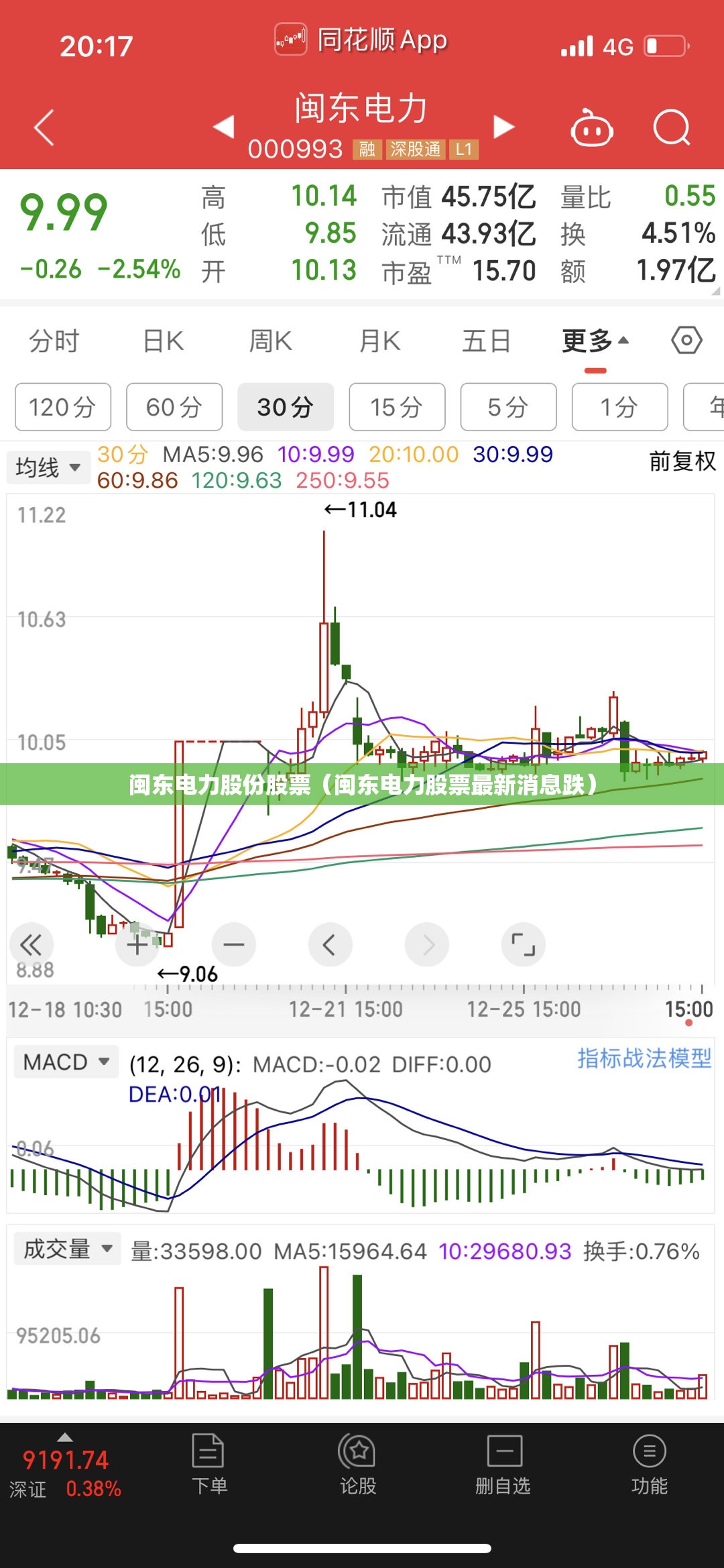 闽东电力股份股票（闽东电力股票最新消息跌）