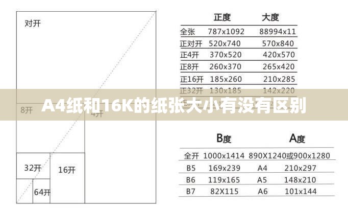 A4纸和16K的纸张大小有没有区别 A4纸和16K的纸张大小有没有区别