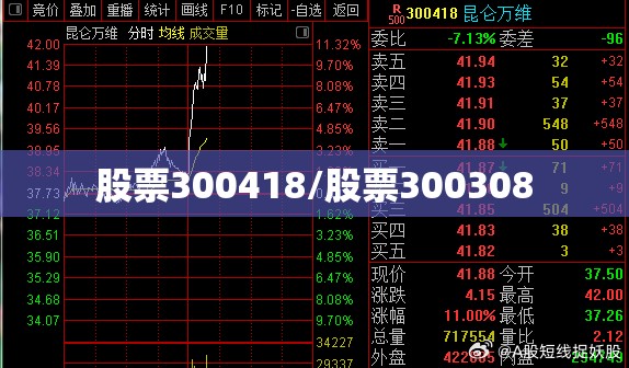 股票300418/股票300308 股票300418/股票300308