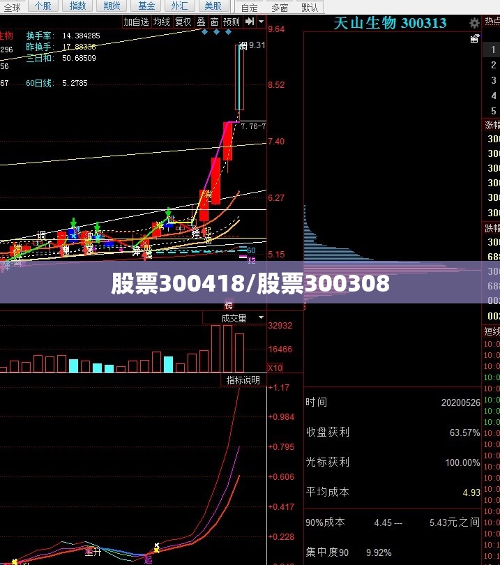 股票300418/股票300308 股票300418/股票300308