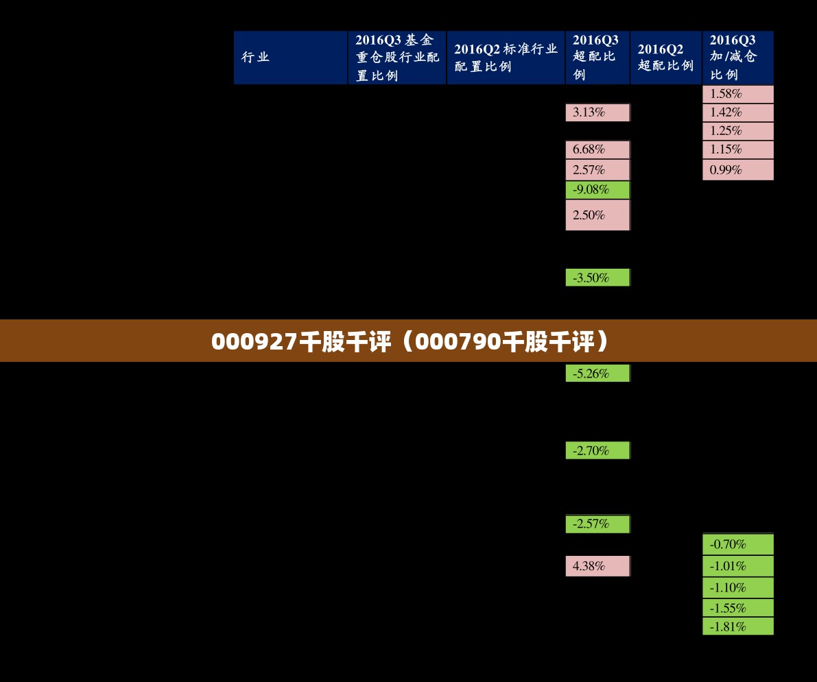 000927千股千评（000790千股千评）