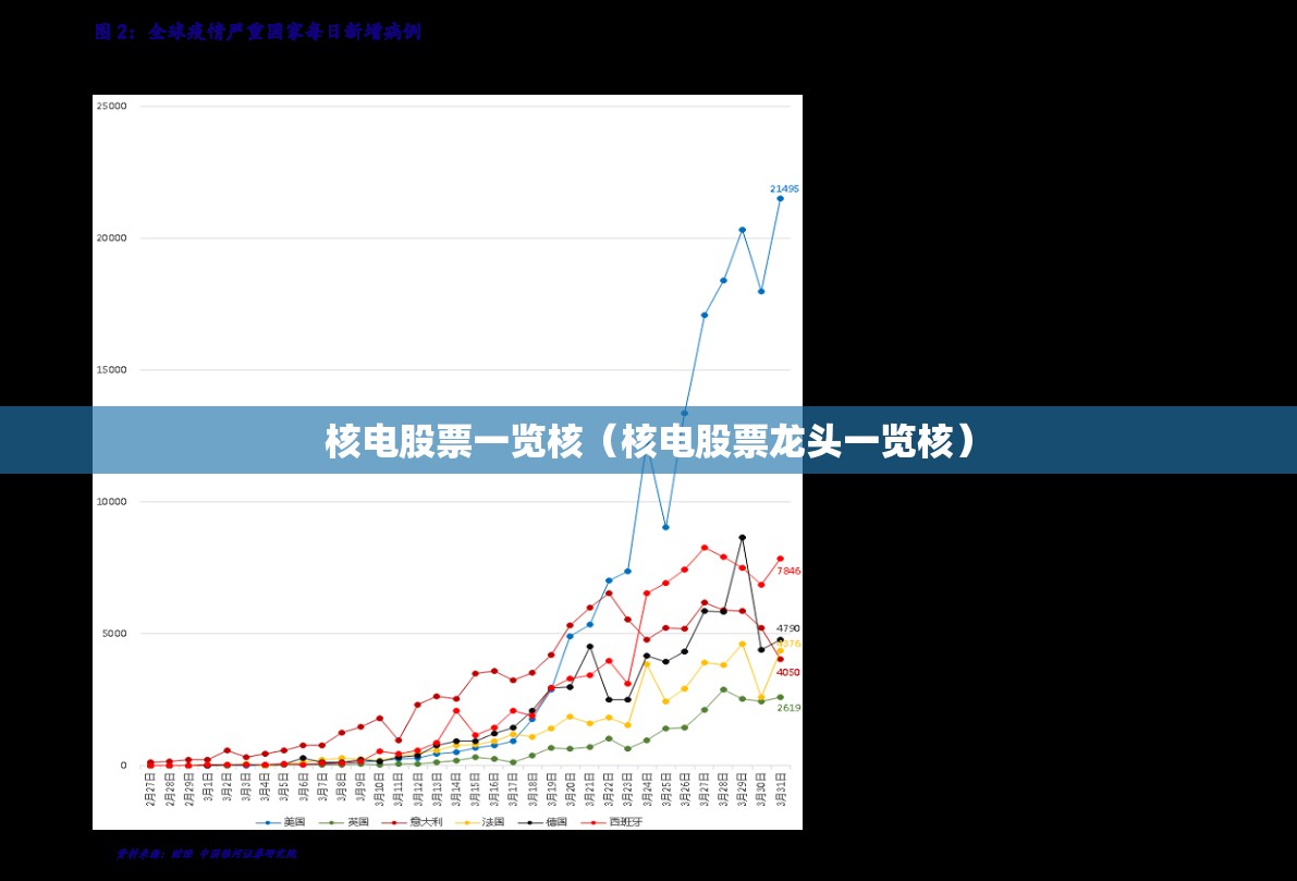 核电股票一览核（核电股票龙头一览核）