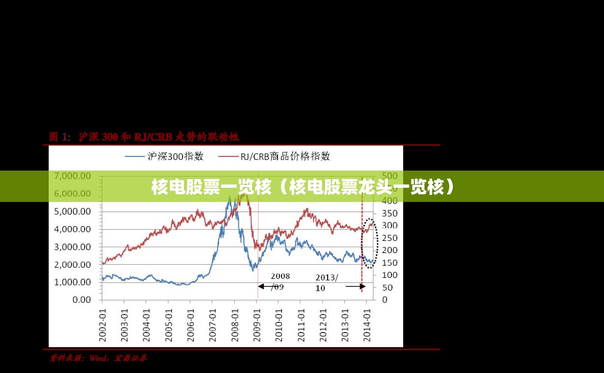 核电股票一览核（核电股票龙头一览核）
