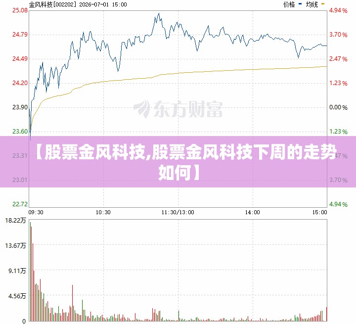 【股票金风科技,股票金风科技下周的走势如何】 【股票金风科技,股票金风科技下周的走势如何】