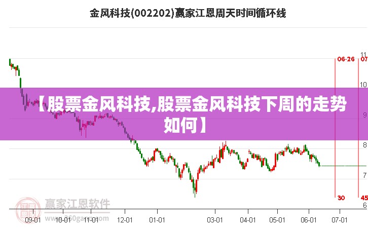 【股票金风科技,股票金风科技下周的走势如何】 【股票金风科技,股票金风科技下周的走势如何】