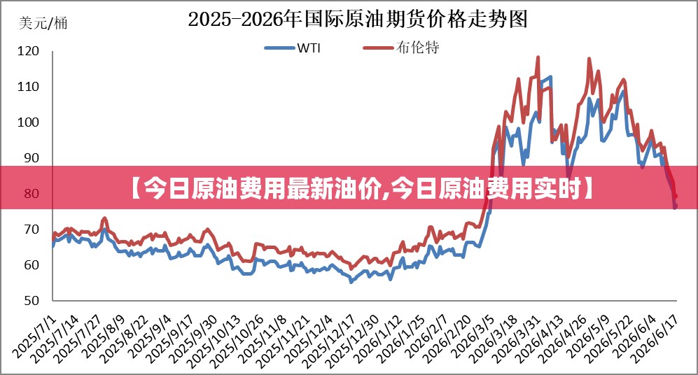 【今日原油费用最新油价,今日原油费用实时】