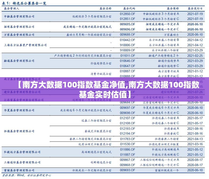 【南方大数据100指数基金净值,南方大数据100指数基金实时估值】 【南方大数据100指数基金净值,南方大数据100指数基金实时估值】