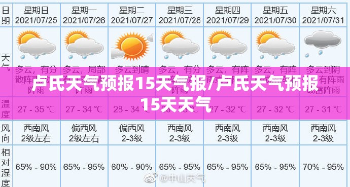 卢氏天气预报15天气报/卢氏天气预报15天天气