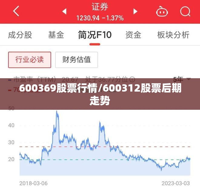 600369股票行情/600312股票后期走势 600369股票行情/600312股票后期走势