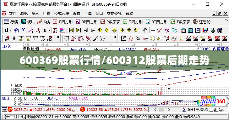 600369股票行情/600312股票后期走势 600369股票行情/600312股票后期走势