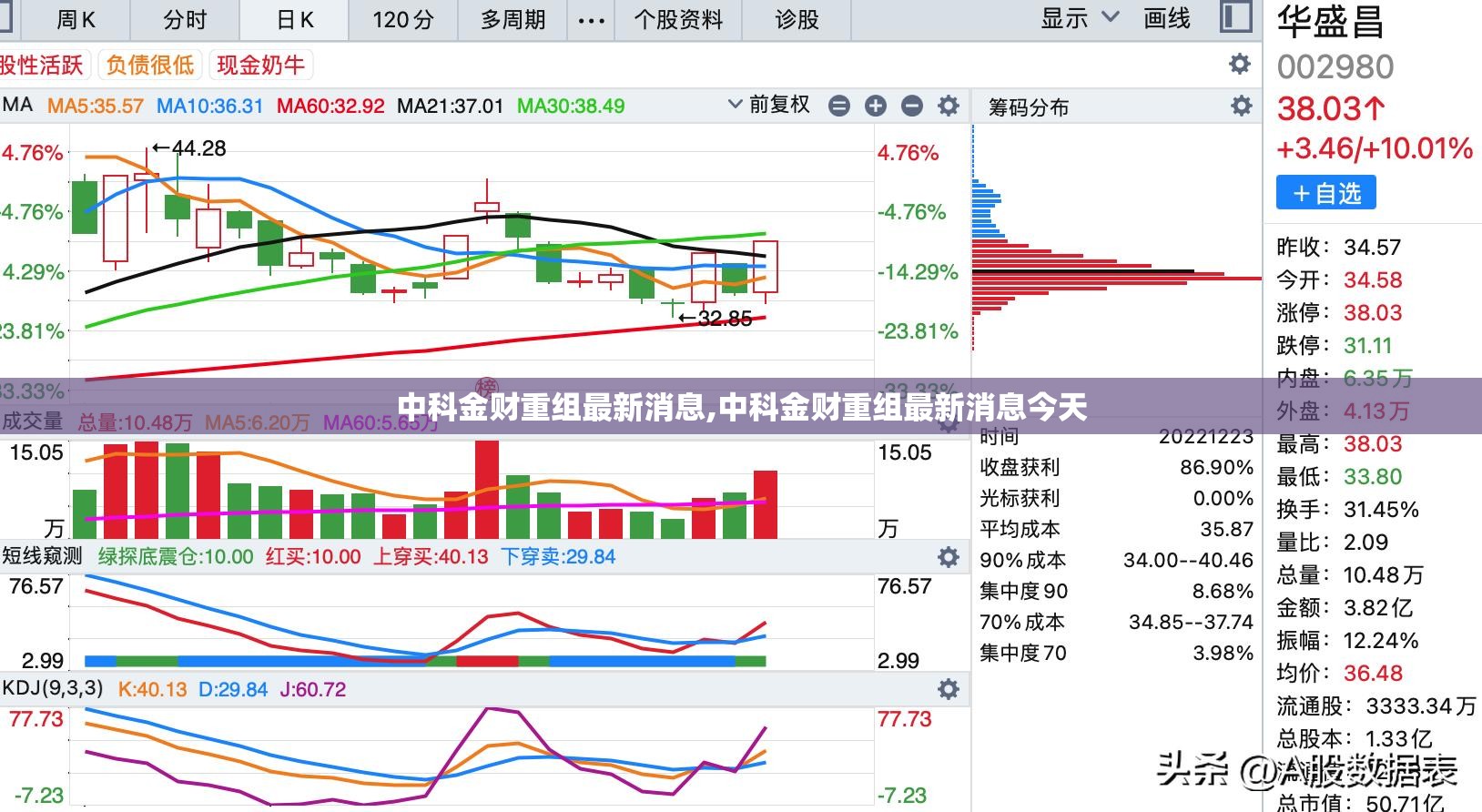中科金财重组最新消息,中科金财重组最新消息今天