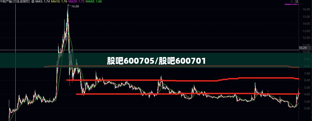 股吧600705/股吧600701 股吧600705/股吧600701