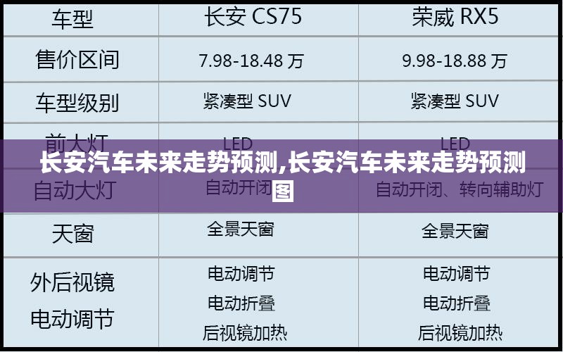 长安汽车未来走势预测,长安汽车未来走势预测图
