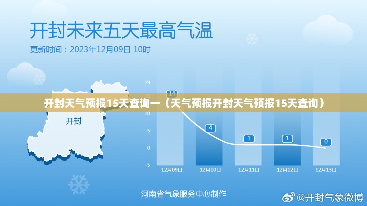 开封天气预报15天查询一（天气预报开封天气预报15天查询）