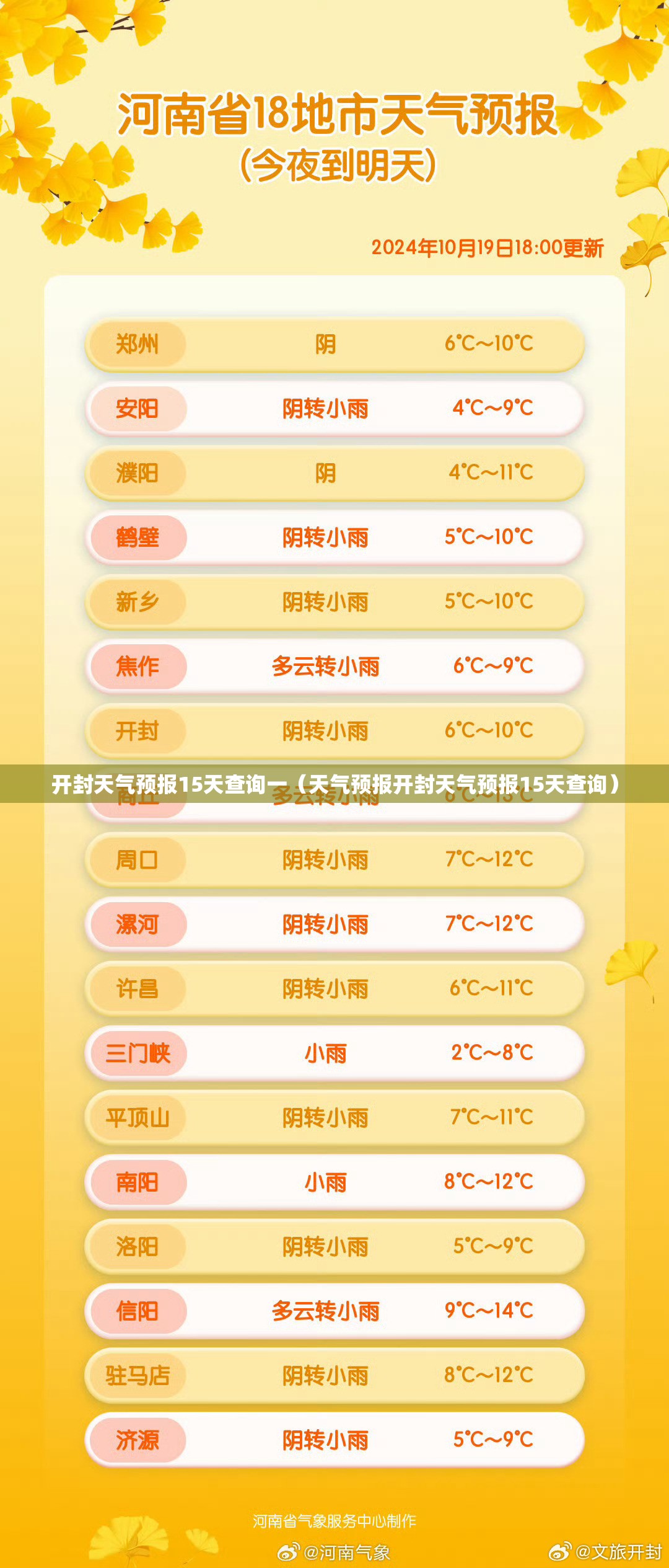 开封天气预报15天查询一（天气预报开封天气预报15天查询）