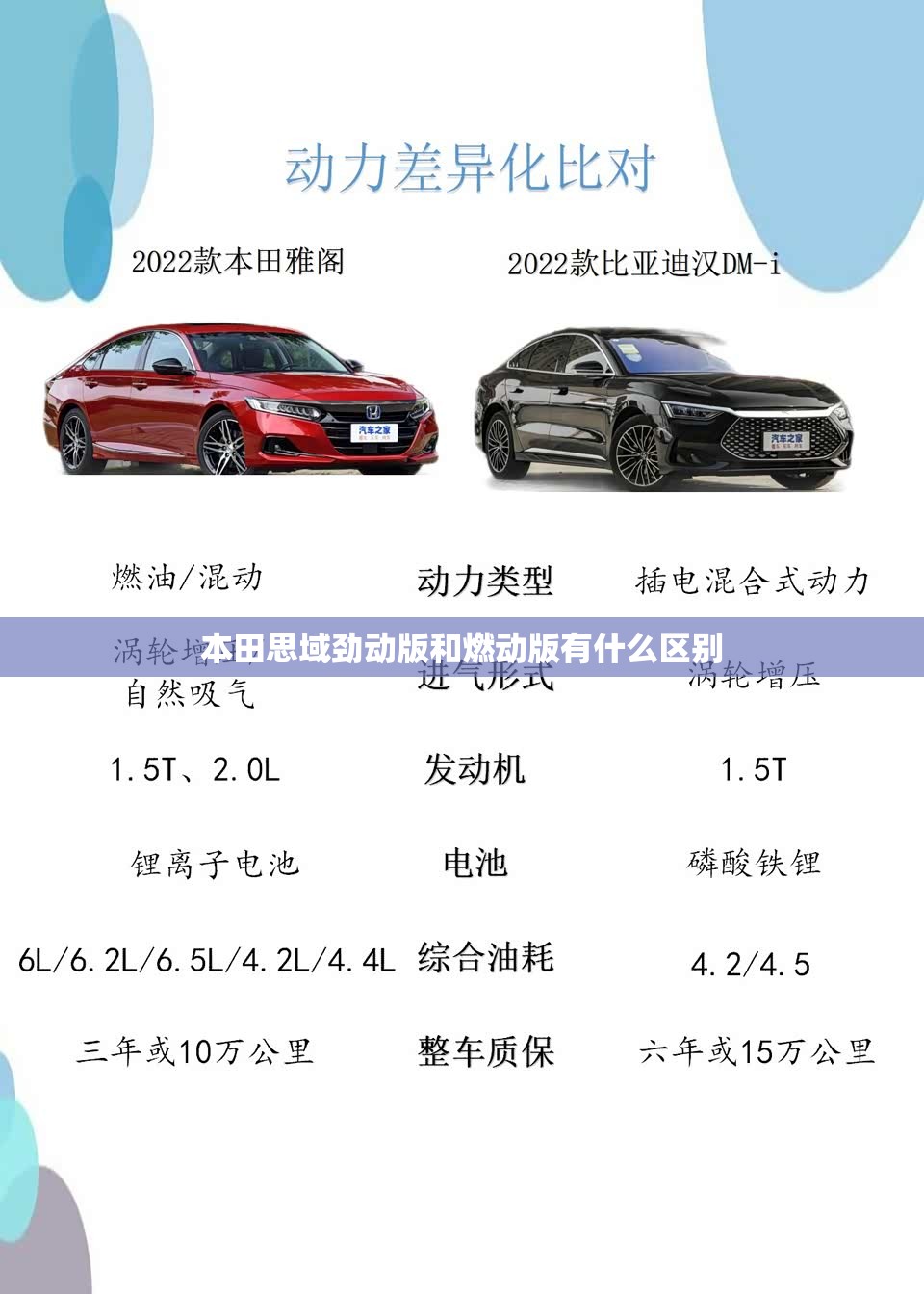 本田思域劲动版和燃动版有什么区别 本田思域劲动版和燃动版有什么区别