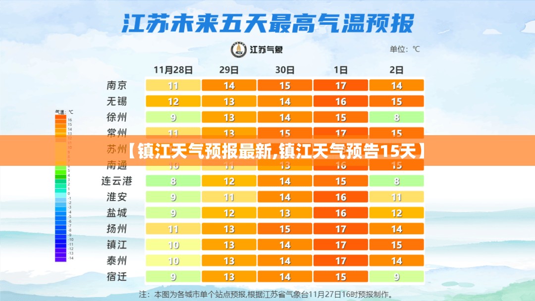 【镇江天气预报最新,镇江天气预告15天】