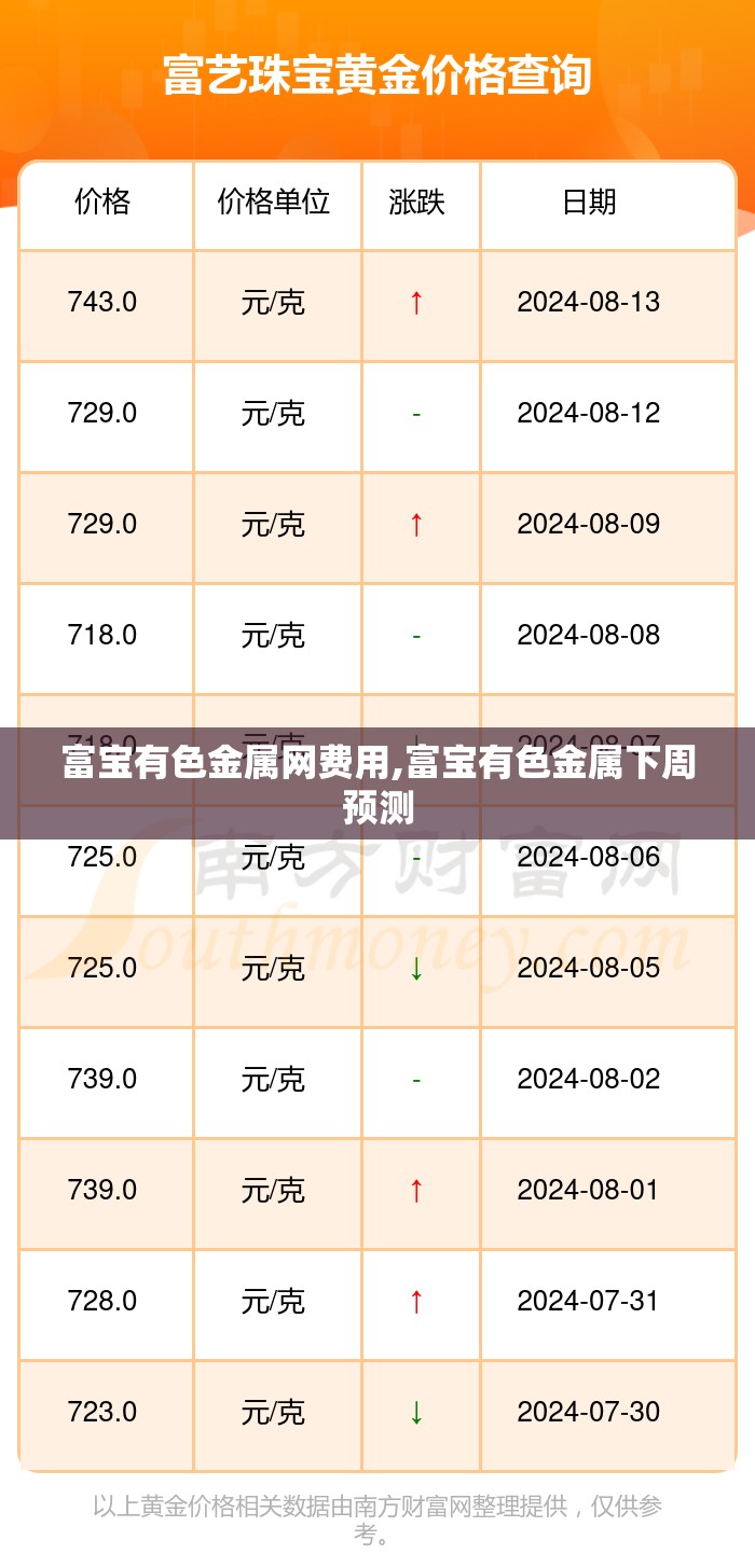 富宝有色金属网费用,富宝有色金属下周预测