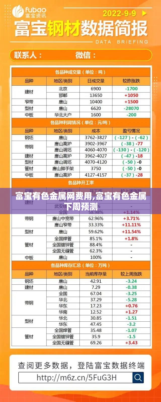 富宝有色金属网费用,富宝有色金属下周预测