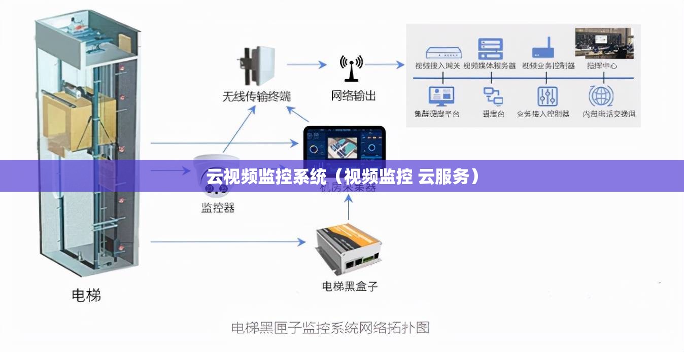 云视频监控系统（视频监控 云服务）