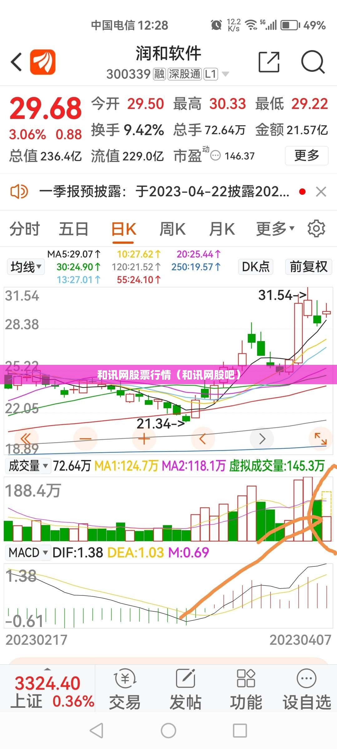 和讯网股票行情（和讯网股吧）