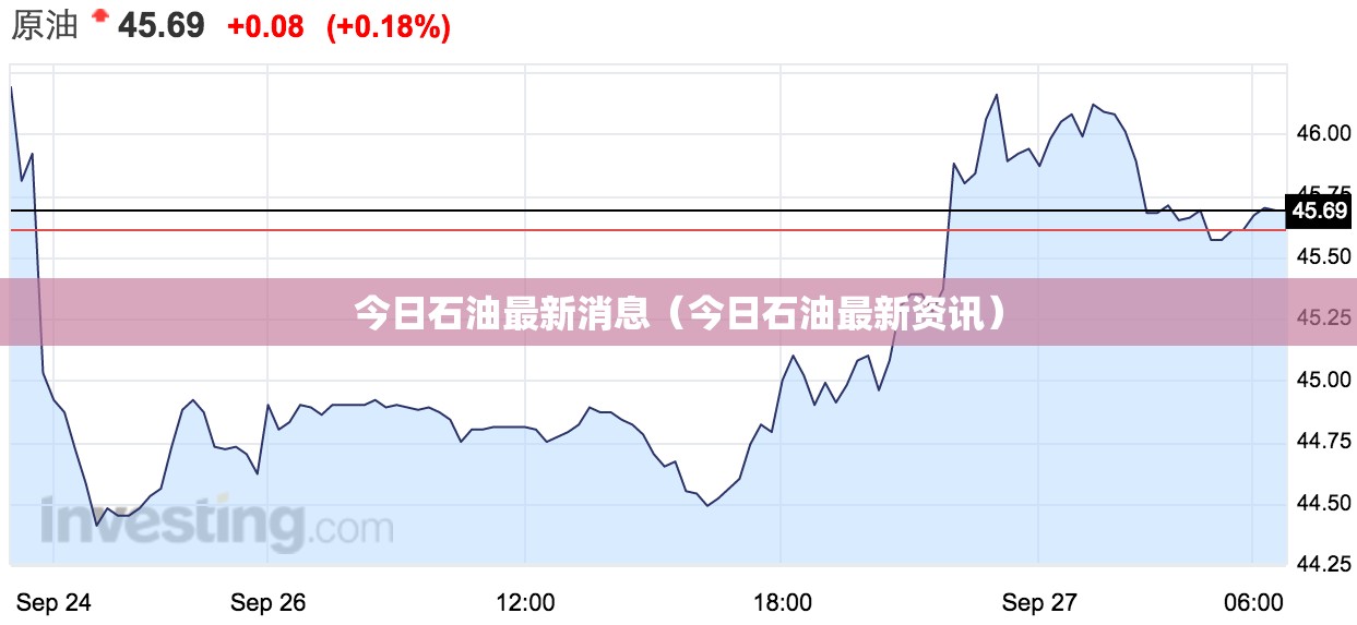 今日石油最新消息（今日石油最新资讯）