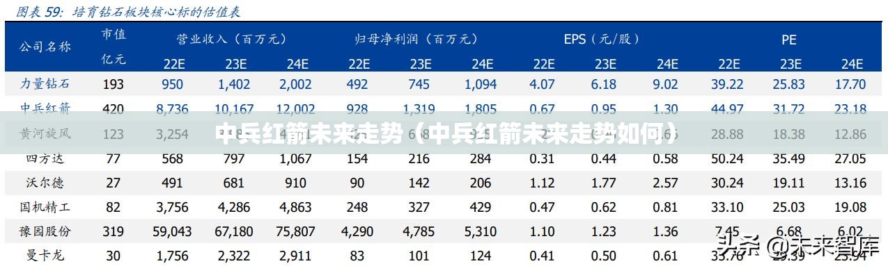 中兵红箭未来走势（中兵红箭未来走势如何）