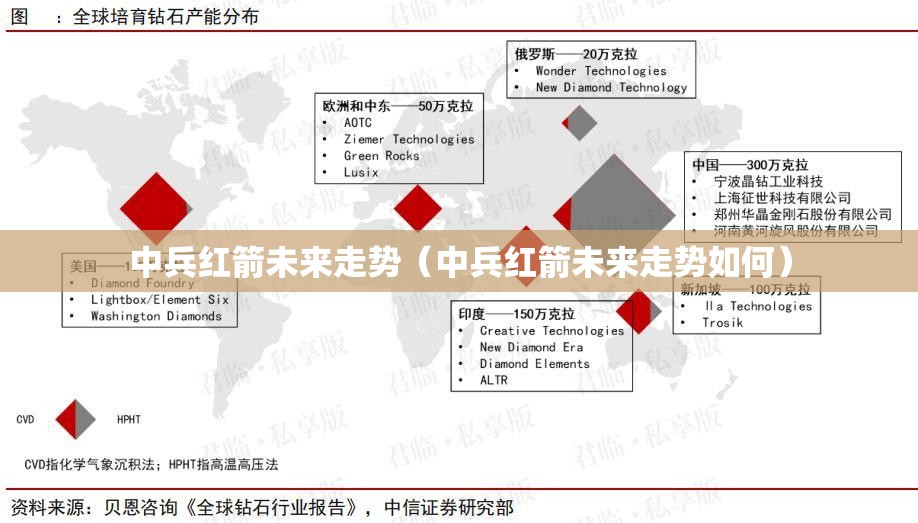 中兵红箭未来走势（中兵红箭未来走势如何）