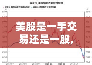美股是一手交易还是一股,美股交易也是一手一百股吗