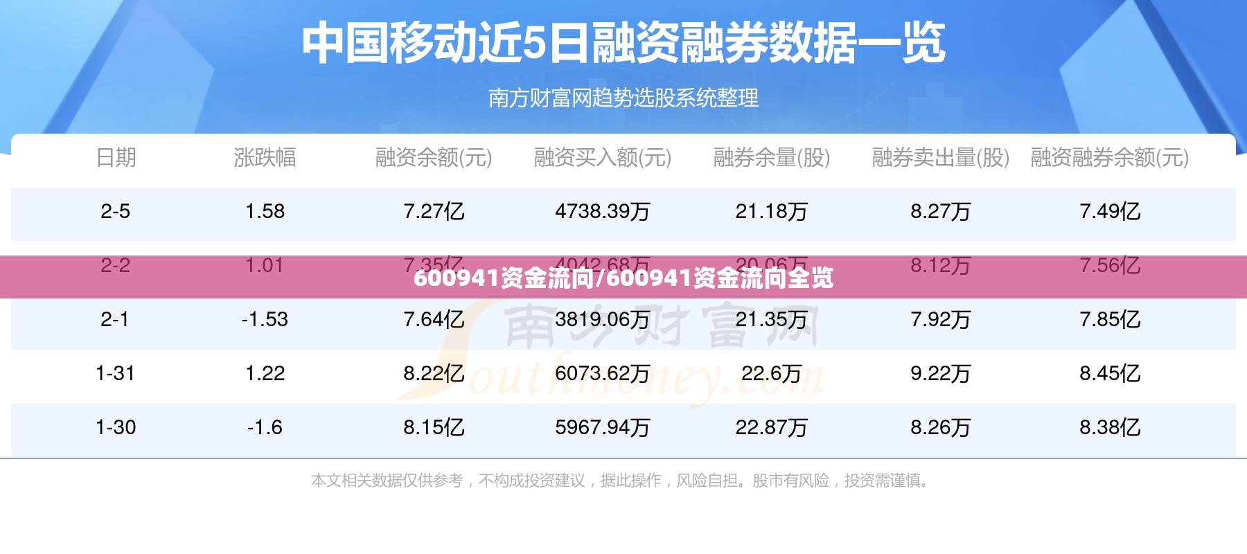 600941资金流向/600941资金流向全览