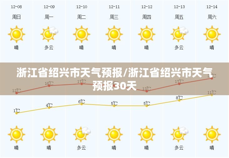 浙江省绍兴市天气预报/浙江省绍兴市天气预报30天