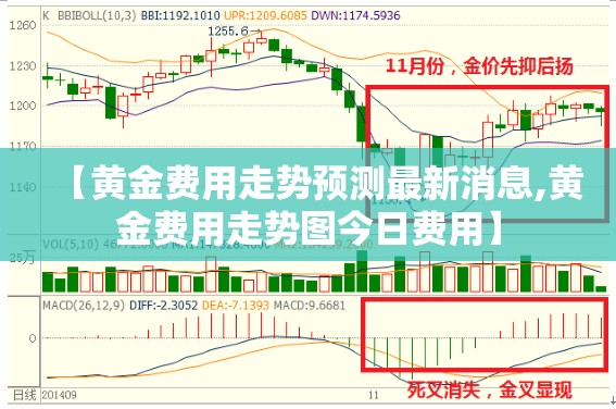 【黄金费用走势预测最新消息,黄金费用走势图今日费用】 【黄金费用走势预测最新消息,黄金费用走势图今日费用】