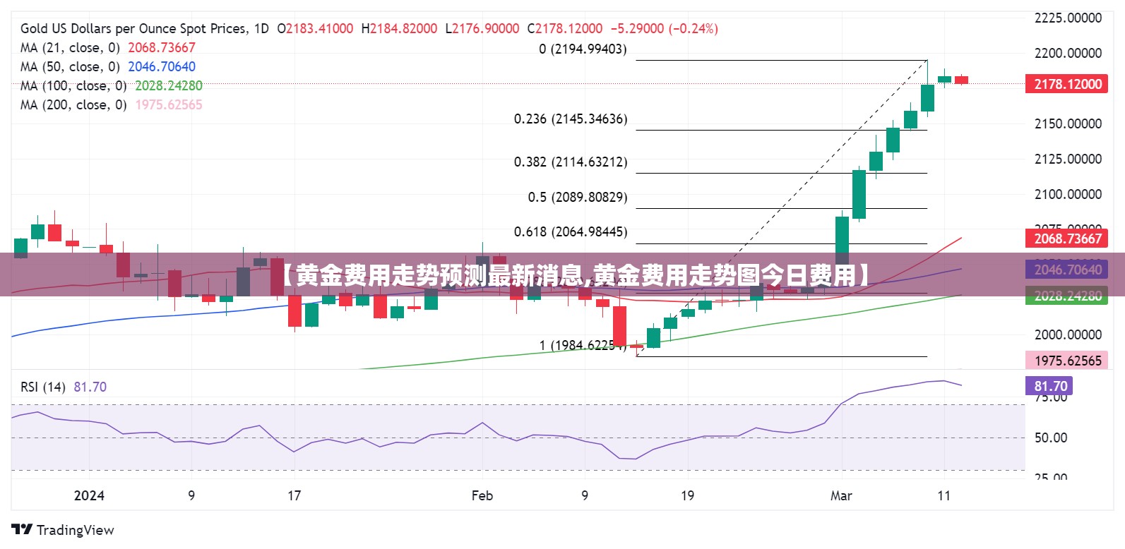 【黄金费用走势预测最新消息,黄金费用走势图今日费用】 【黄金费用走势预测最新消息,黄金费用走势图今日费用】
