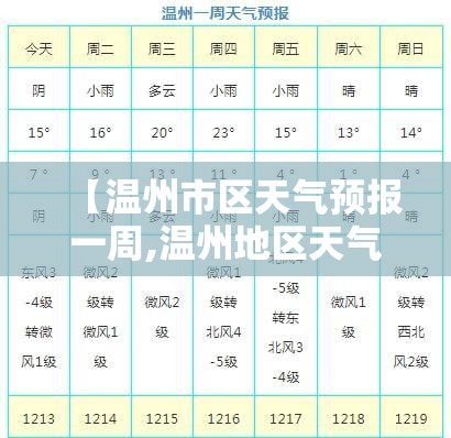 【温州市区天气预报一周,温州地区天气预报】