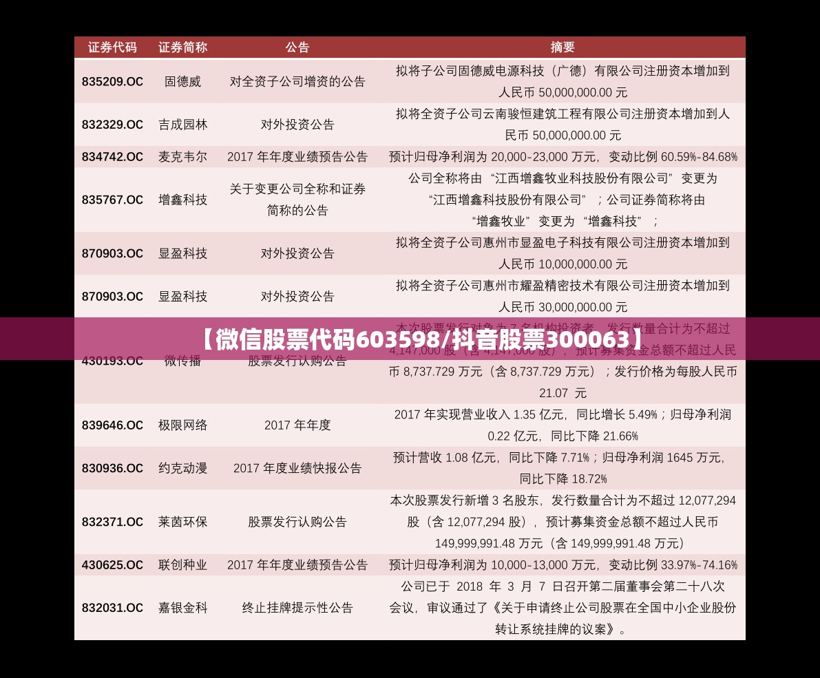 【微信股票代码603598/抖音股票300063】 【微信股票代码603598/抖音股票300063】